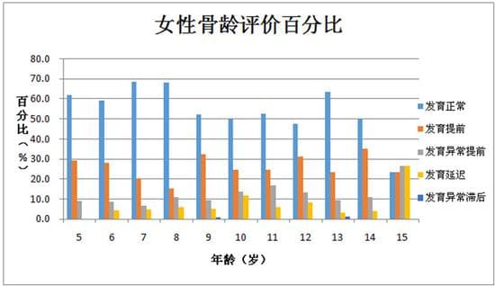 女性骨齡評價(jià).jpg